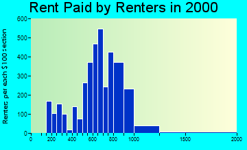 01923 rent paid by renters