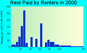 01949 rent paid by renters