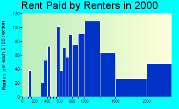 02108 rent paid by renters