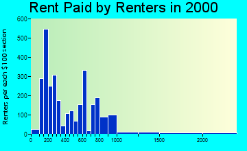 02111 rent paid by renters