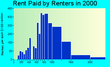 02113 rent paid by renters