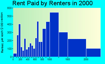02114 rent paid by renters