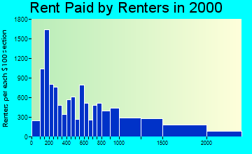 02118 rent paid by renters