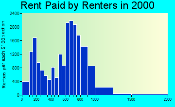 02124 rent paid by renters