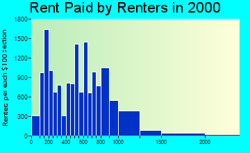 02127 rent paid by renters