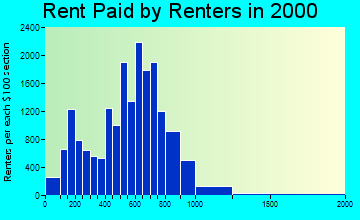 02128 rent paid by renters