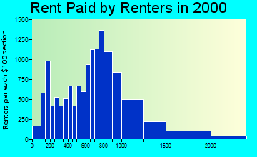 02130 rent paid by renters