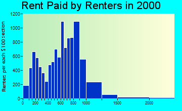 02131 rent paid by renters