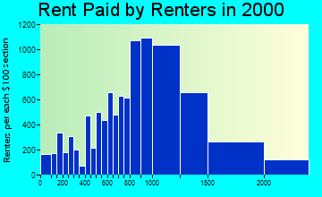 02138 rent paid by renters