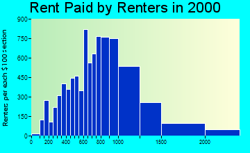 02144 rent paid by renters