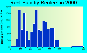 02333 rent paid by renters