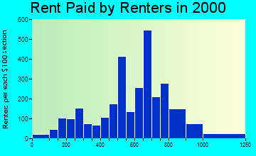 02351 rent paid by renters