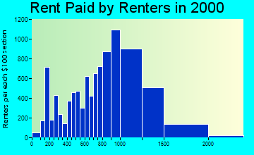 02472 rent paid by renters