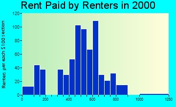 06018 rent paid by renters