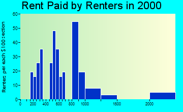 06068 rent paid by renters