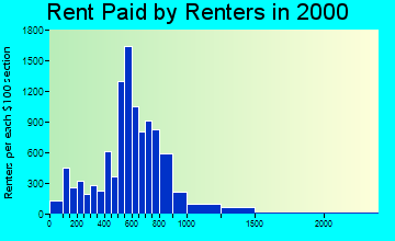 06340 rent paid by renters