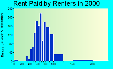 06355 rent paid by renters