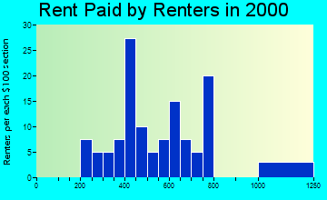 06390 rent paid by renters