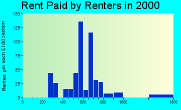 06469 rent paid by renters