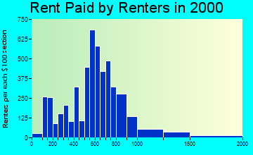 06615 rent paid by renters