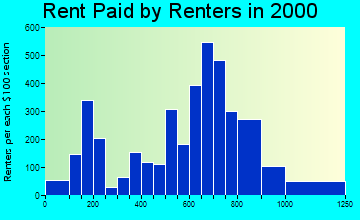 07008 rent paid by renters