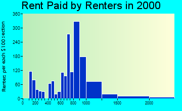 07044 rent paid by renters