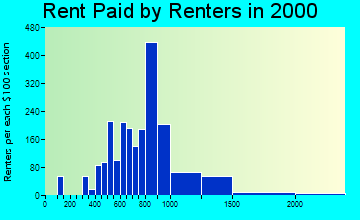 07657 rent paid by renters