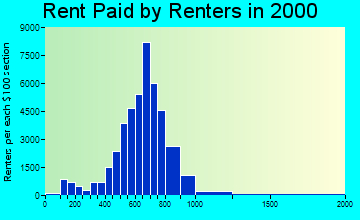10462 rent paid by renters