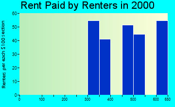 13164 rent paid by renters