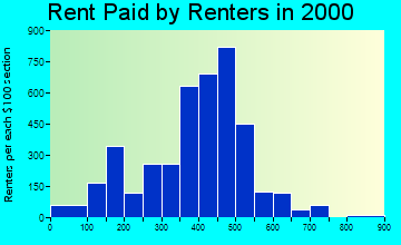 13421 rent paid by renters