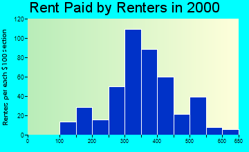 13812 rent paid by renters