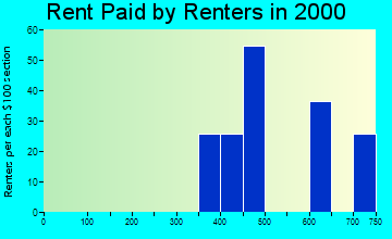 14037 rent paid by renters