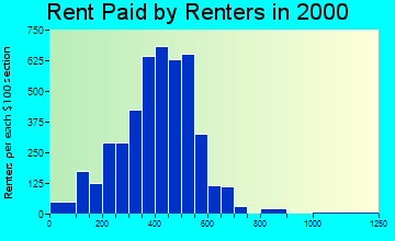 16823 rent paid by renters