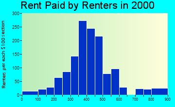 17003 rent paid by renters