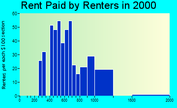 18077 rent paid by renters