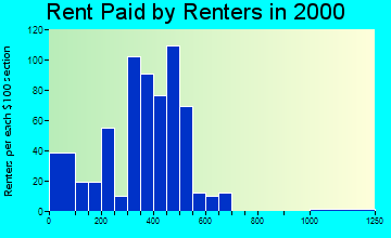 23181 rent paid by renters