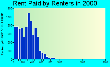 23607 rent paid by renters