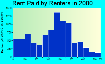 24017 rent paid by renters