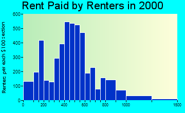 30317 rent paid by renters