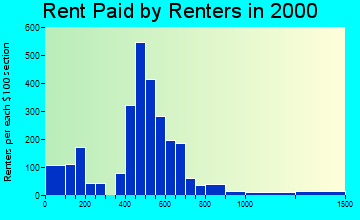32730 rent paid by renters