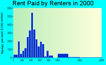 33950 rent paid by renters
