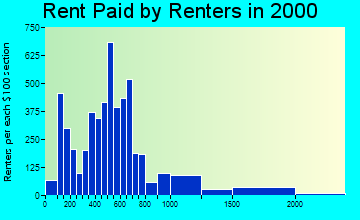 34236 rent paid by renters