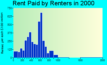 39042 rent paid by renters