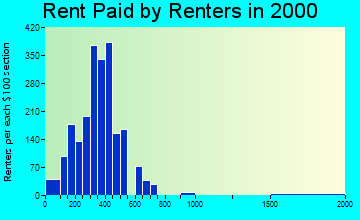 46975 rent paid by renters
