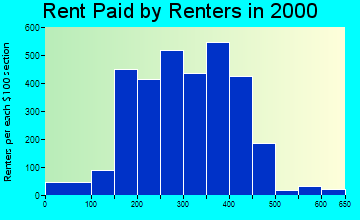47834 rent paid by renters