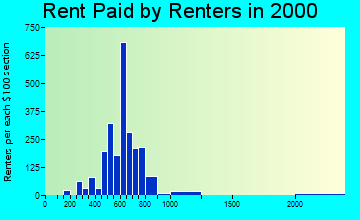48316 rent paid by renters
