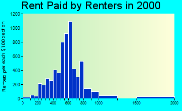 48336 rent paid by renters