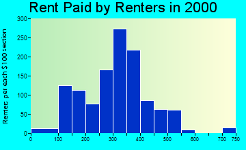 48413 rent paid by renters