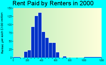 48457 rent paid by renters