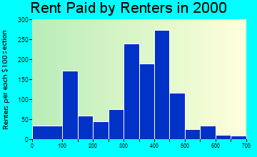 48471 rent paid by renters